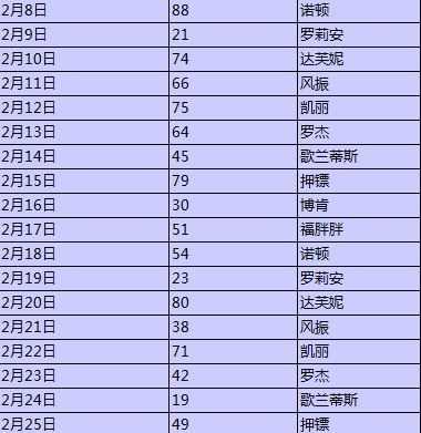 dnf数字解密怎么解？ dnf数字解密答案、奖励介绍