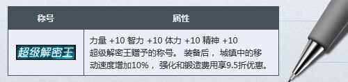 dnf数字解密怎么解？ dnf数字解密答案、奖励介绍