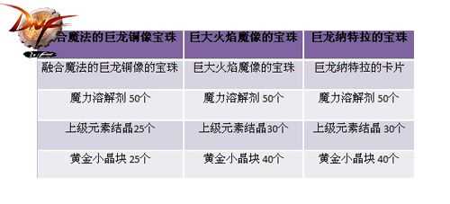 dnf2014新副本巨龙地下城抢先看