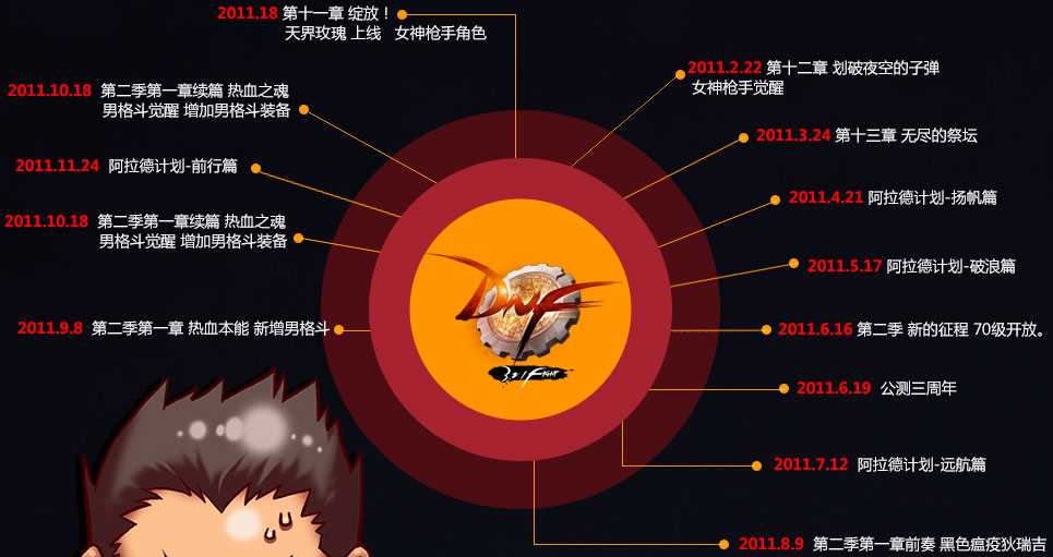 dnf五年大事纪 2014格斗新生