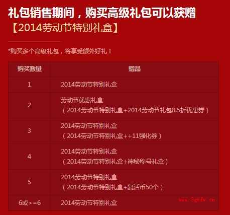 dnf2014劳动节特别礼盒怎么得？能开出什么？