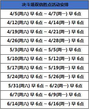 DNF周末决斗场双倍胜点活动介绍