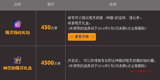 dnf噬灵强化礼包、神圣的噬灵礼盒多少钱？能开出什么？