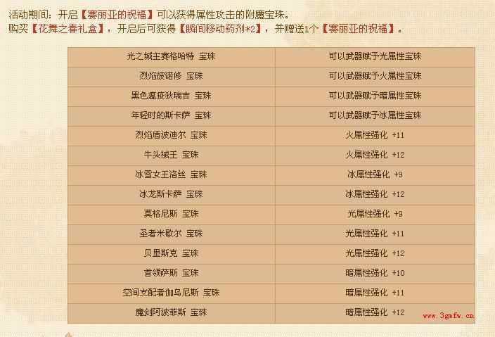 dnf花舞之春多买送礼活动 属性宝珠限时加入