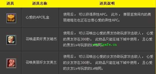 DNF心爱的APC礼盒、召唤温柔好男友雄杰、召唤美丽好女友美兰有什么用？