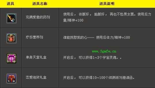 DNF充满爱意的药剂、疗伤营养剂、单身天堂礼盒、恋爱地狱礼盒有什么用？