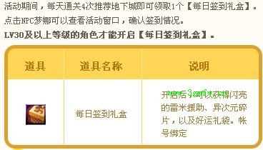 dnf每日签到礼盒怎么得？dnf每日签到礼盒有什么用？