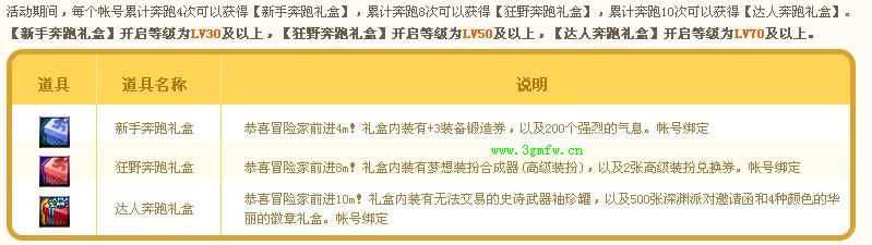 dnf新手奔跑礼盒、狂野奔跑礼盒、达人奔跑礼盒有什么用？