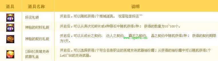 dnf好运礼袋、神秘的材料/契约礼袋、英雄史诗武器礼盒有什么用？