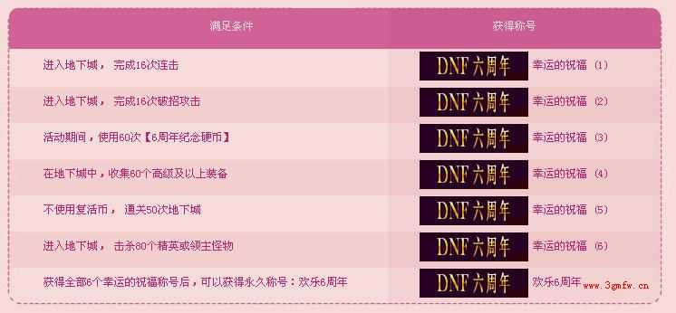 dnf6周年幸运的祝福称号有哪些？欢乐6周年称号怎么得？