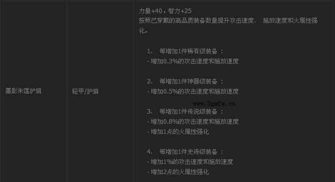 dnf墨影朱莲护肩、极拳腰带、墨影朱莲战靴装备属性