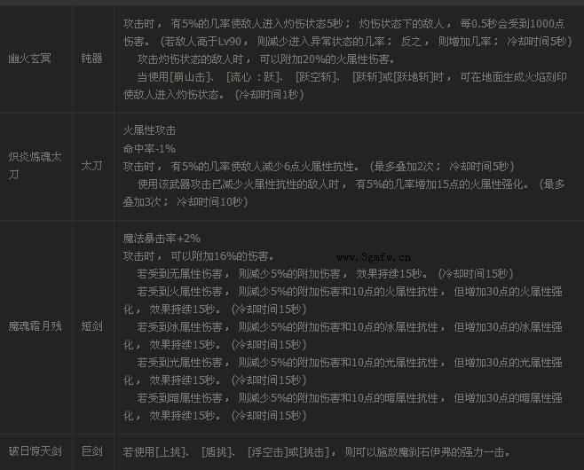dnf幽火玄冥、炽炎炼魂太刀、魔魂霜月残、破日惊天剑装备属性