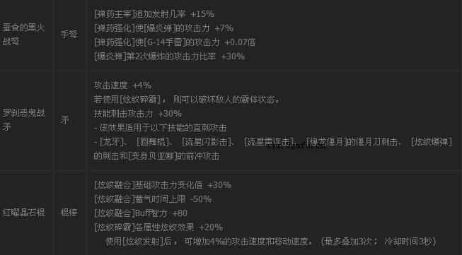 dnf蚕食的黑火战弩、罗刹恶鬼战矛、红曜晶石棍装备属性