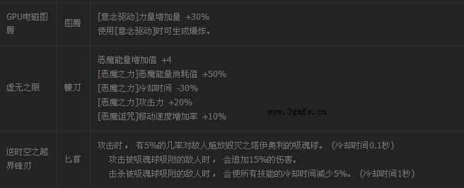 dnfGPU电磁图腾、虚无之眼、逆时空之越界锋刃装备属性