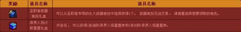 DNF圣职者武器装扮礼盒、异界入场次数重置礼盒怎么得？有什么用？