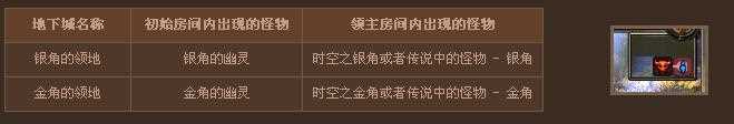 dnf新金角银角开放时间、玩法及位置介绍