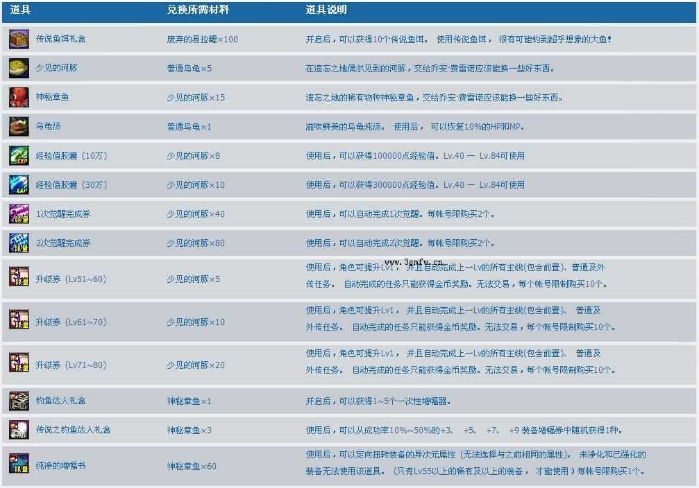 DNF废弃易拉罐、普通乌龟、少见的河豚、神秘章鱼恶有什么用？