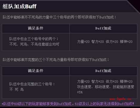 dnfBuff加成怎么得？ dnfBuff加成获得方法