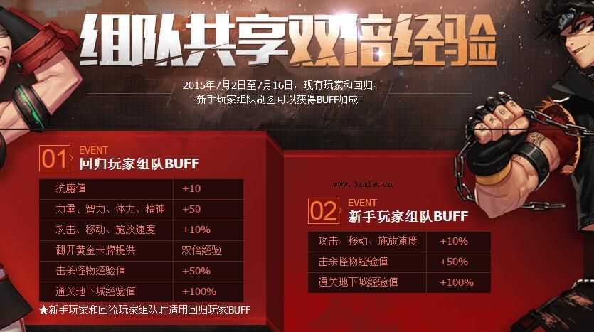 DNF组队共享双倍经验活动 刷图可以获得BUFF加成