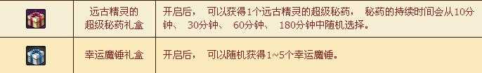 DNF远古精灵的超级秘药礼盒、幸运魔锤礼盒怎么得？有什么用？