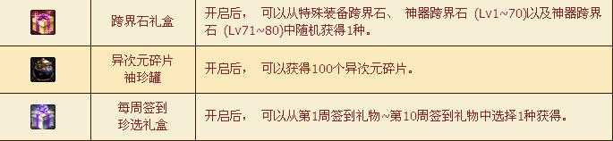 DNF跨界石礼盒、异次元碎片袖珍罐、每周签到珍选礼盒怎么得？有什么用？