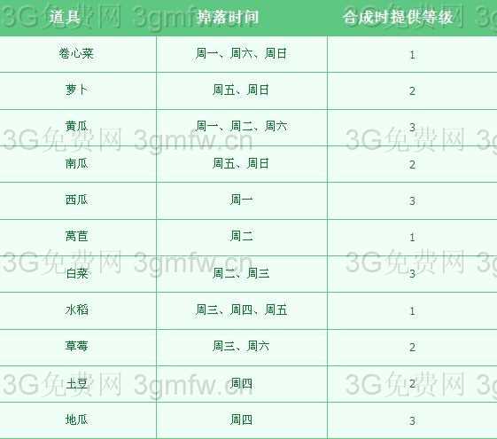 DNF保卫农场大作战活动 送神奇的卡片合成器、深渊派对邀请函袖珍罐