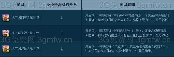 DNF地下城列车/飞行/之旅礼包有什么用？能开出什么？