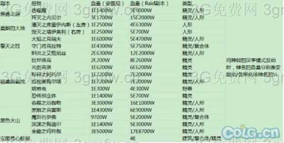 DNF安图恩raid模式详细图文攻略