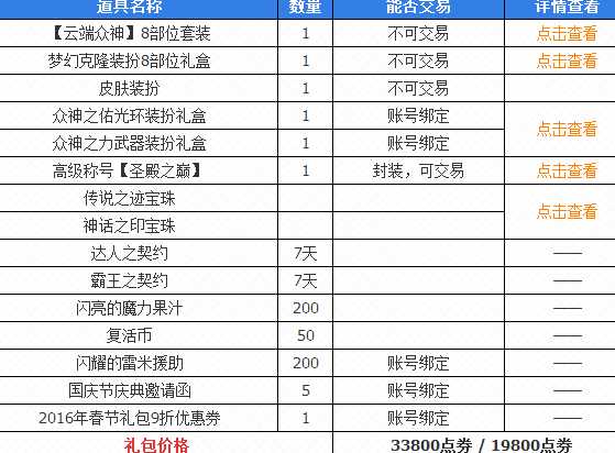 DNF下城与勇士2016十一国庆礼包有宠物吗？