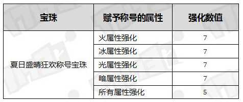 DNF2016夏日礼包宝珠怎么获得？ DNF2016夏日礼包宝珠属性