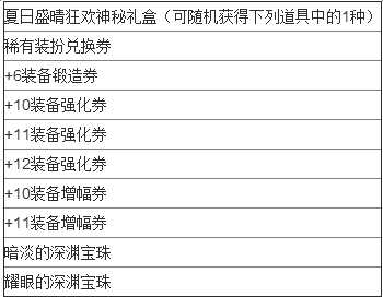 DNF2016夏日盛晴狂欢神秘礼盒怎么获得？