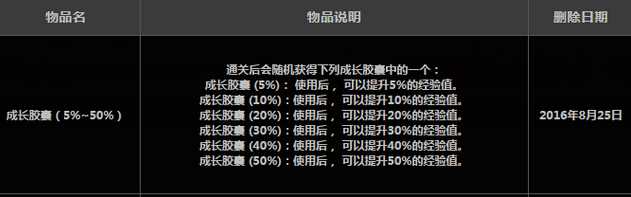 DNF僵尸地下城怎么进入？ 地下城与勇士僵尸地下城有什么奖励？