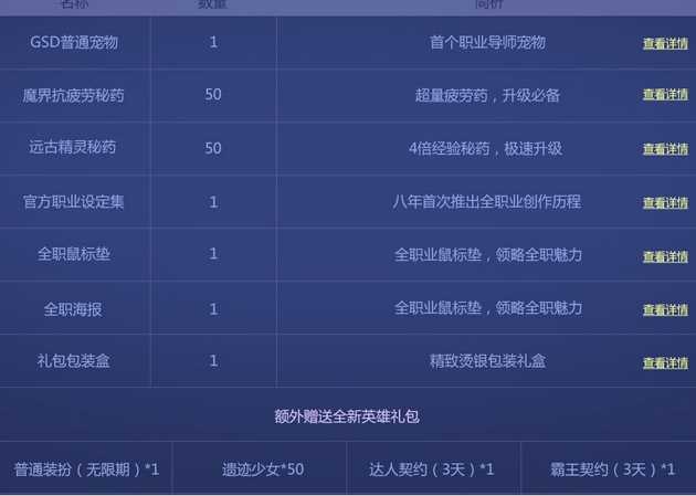 DNF全职业典籍限定礼包活动网址