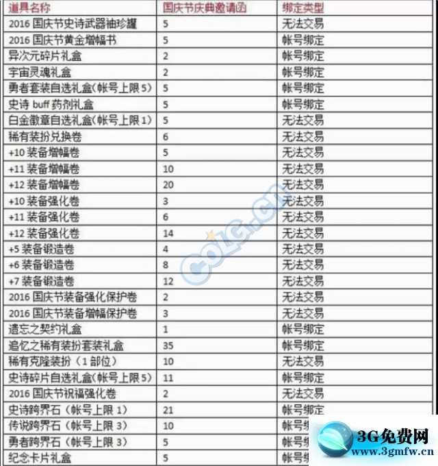 DNF地下城与勇士2016年国庆套花篮内容爆料