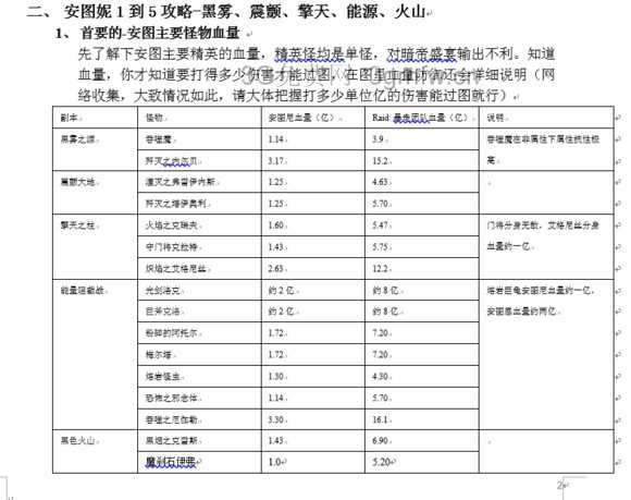 DNF暗帝安图恩怎么玩？ 地下城与勇士暗帝安图恩图文攻略