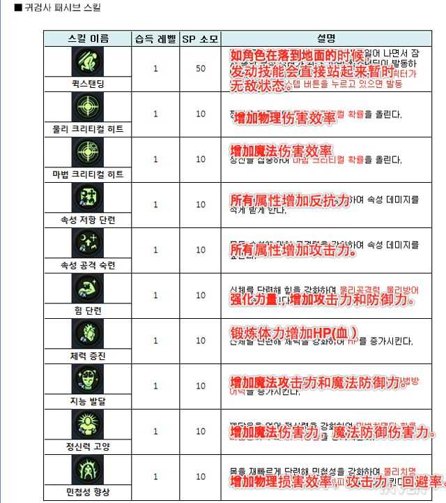 地下城与勇士魂手游职业技能攻略