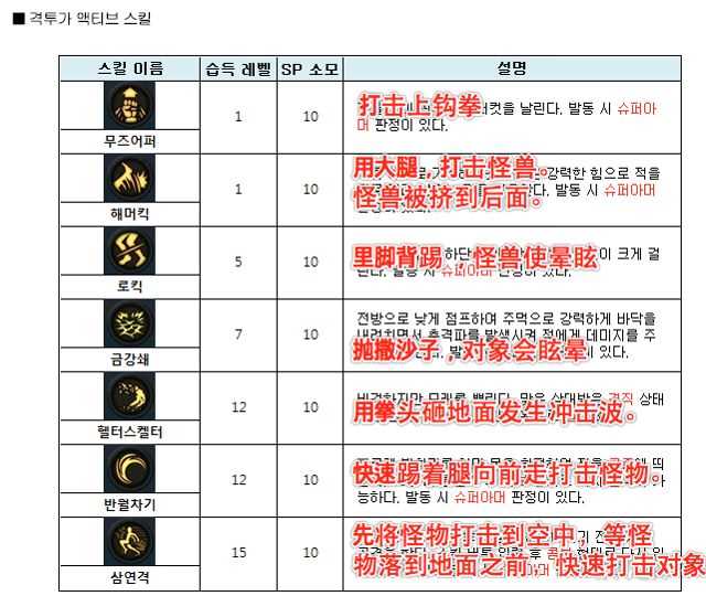 地下城与勇士魂手游职业技能攻略