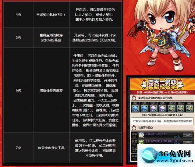 DNF四天一挑战活动怎么做？ 地下城与勇士四天一挑战活动攻略