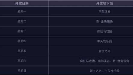 DNF南部溪谷什么时候开_地下城与勇士南部溪谷的开放时间是什么