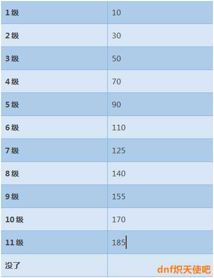 DNF女圣职者细节提升_地下城与勇士女圣职者细节提升