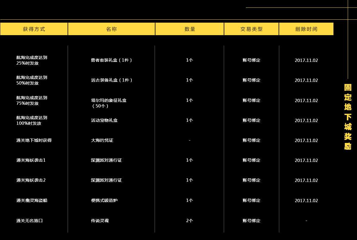 DNF舰船地下城背景故事、进入方式及奖励介绍