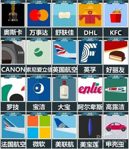 疯狂猜图品牌答案大全_疯狂猜图三个字母品牌标志所有答案