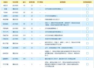 盖亚技能表_盖亚技能表