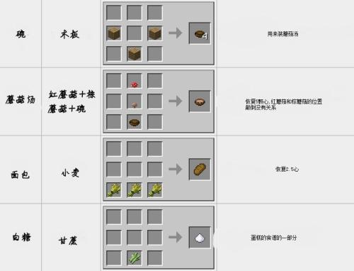 《我的世界》秘籍_Minecraft的所有秘籍