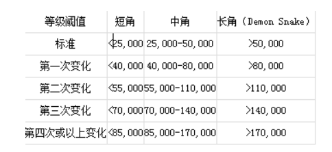 合金装备5：幻痛恶魔值好处有什么？