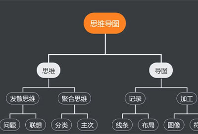 mindmanager是免费的吗