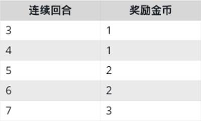 刀塔霸业金币怎么获得